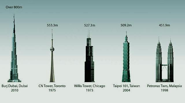 Biggest House In The World 2012 the highest world buildings Biggest House In The World 2012 the highest world buildings