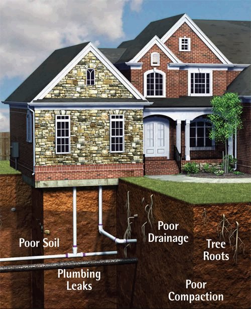 Sinking House Foundation Repairing Tips | How To Build A House